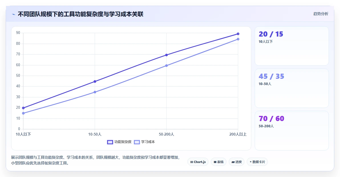 团队如何高效选型?2026主流项目管理工具对比与适用场景解析