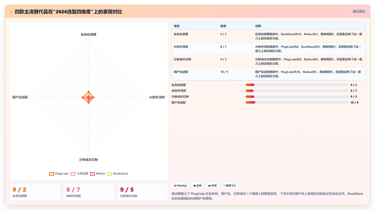 2026好用 Confluence 替代软件哪些值得试？选型指南与深度测评