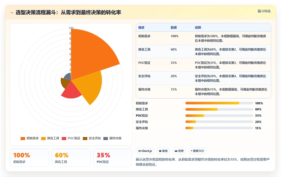 团队如何高效选型?2026主流项目管理工具对比与适用场景解析
