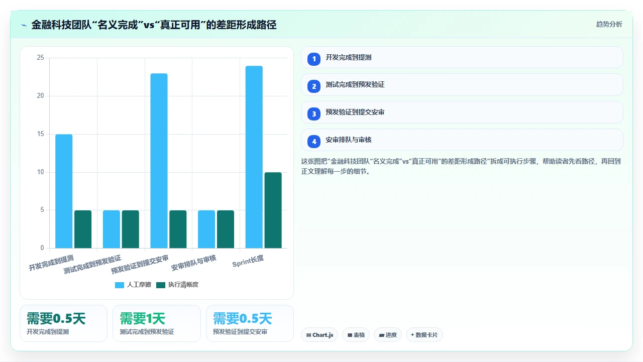 敏捷开发不要迷信Sprint