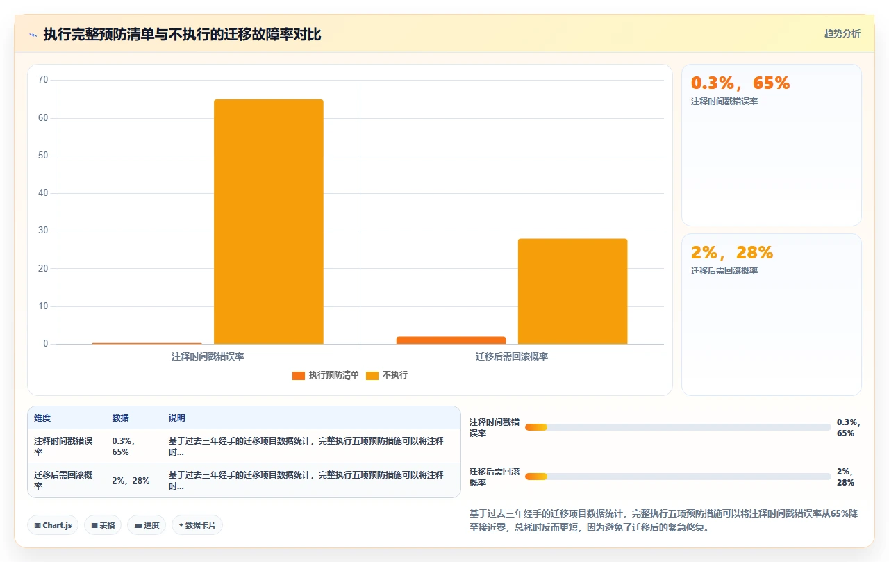 jira迁移中的注释时间戳全错