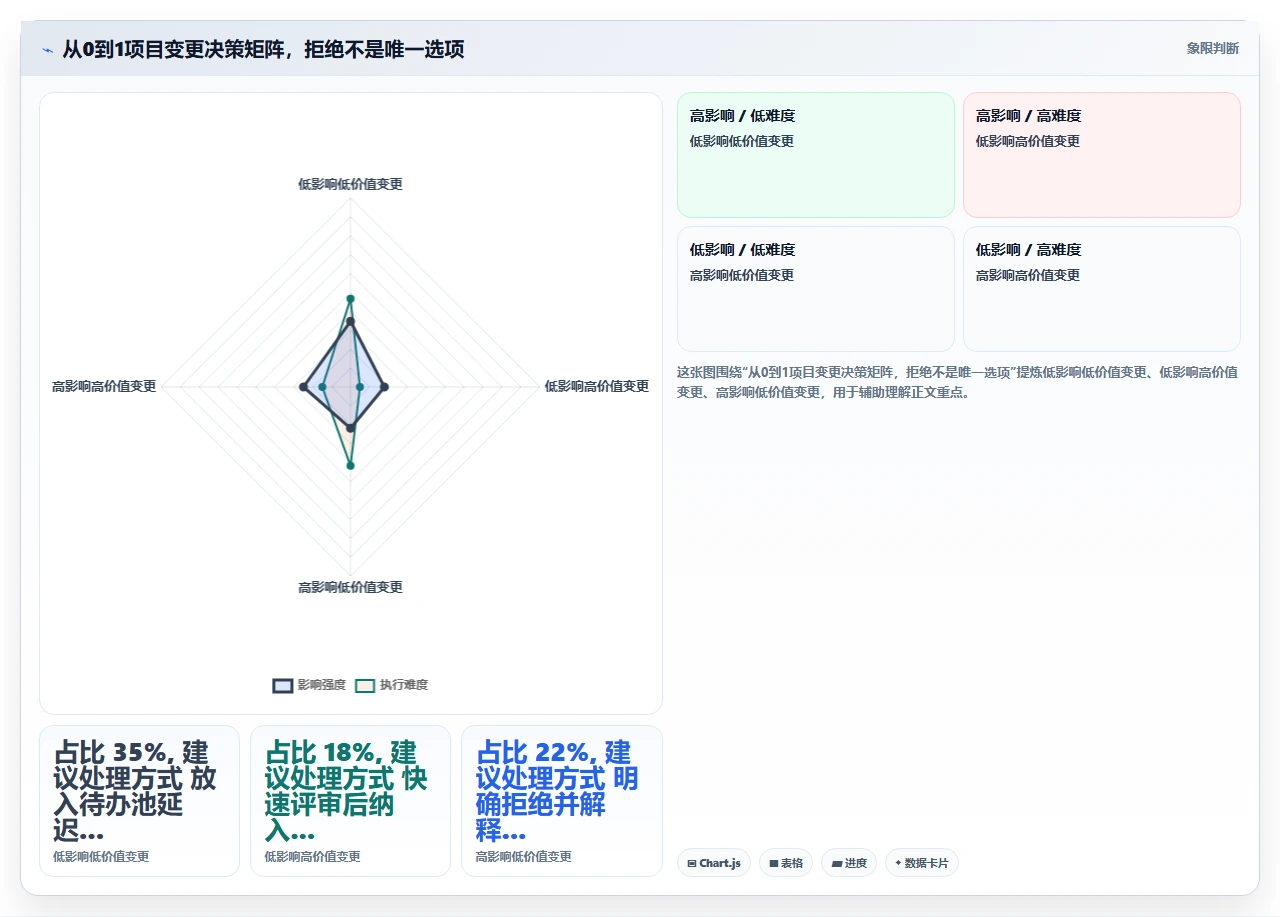 从0到1搭建瀑布开发流程,要避开五个坑