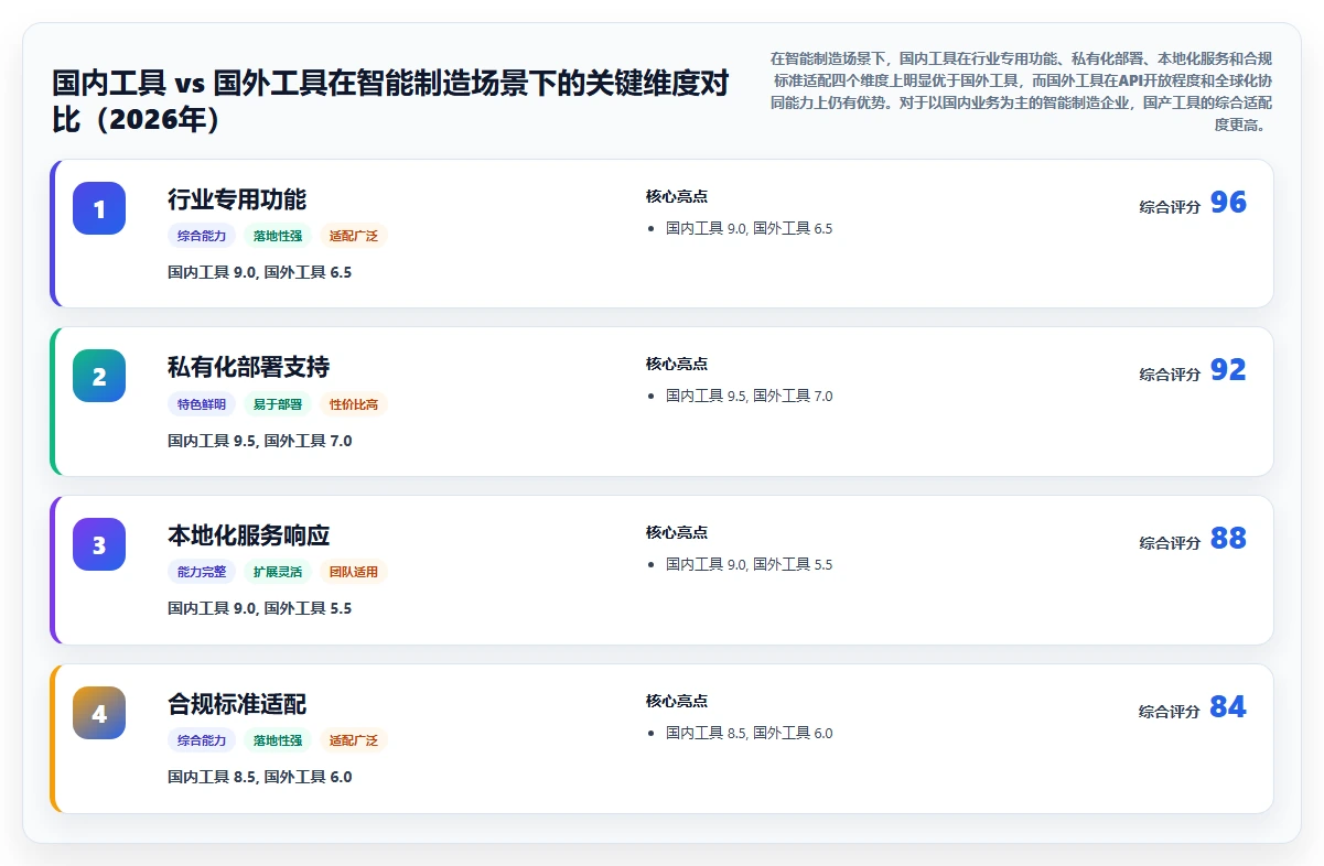 智能制造行业适用的研发管理软件用什么？2026工具对比与选型指南