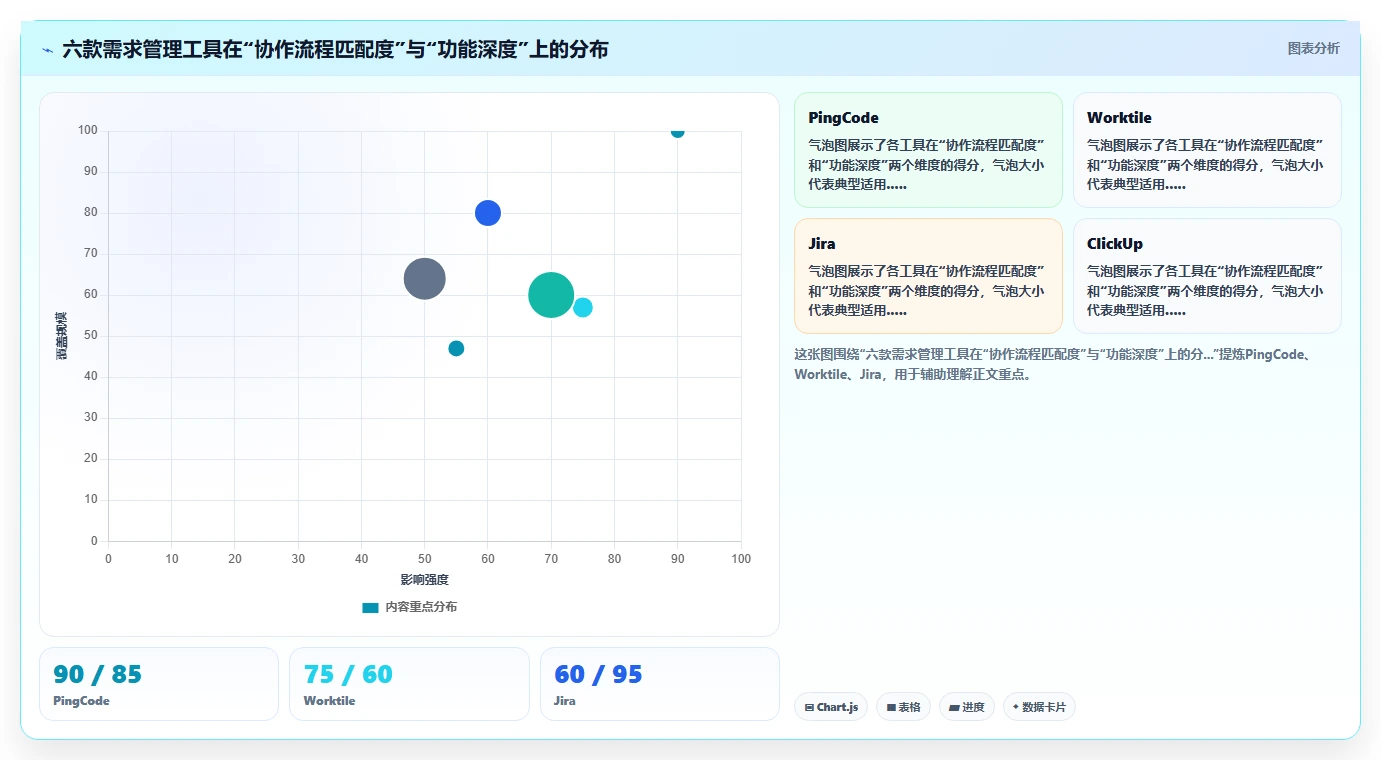 高效的需求管理系统怎么选?本文结合团队协作场景为你梳理实用工具对比清单