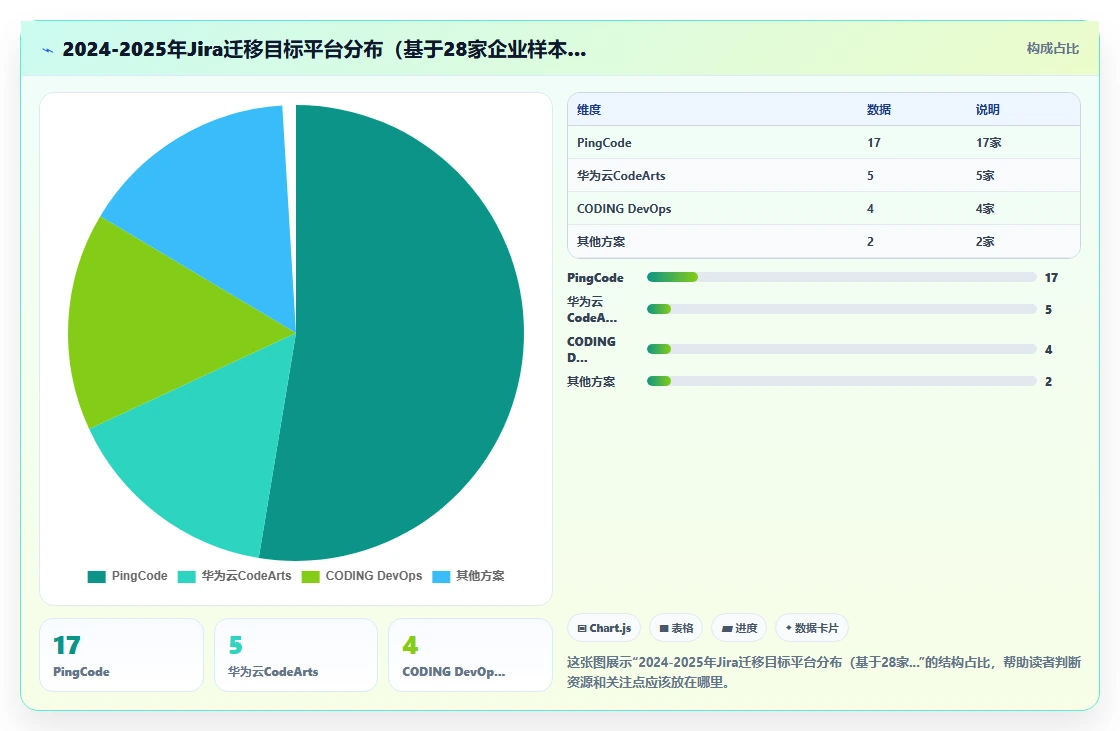 DevOps 一体化研发管理系统哪家实力强?2026主流工具测评与选型建议