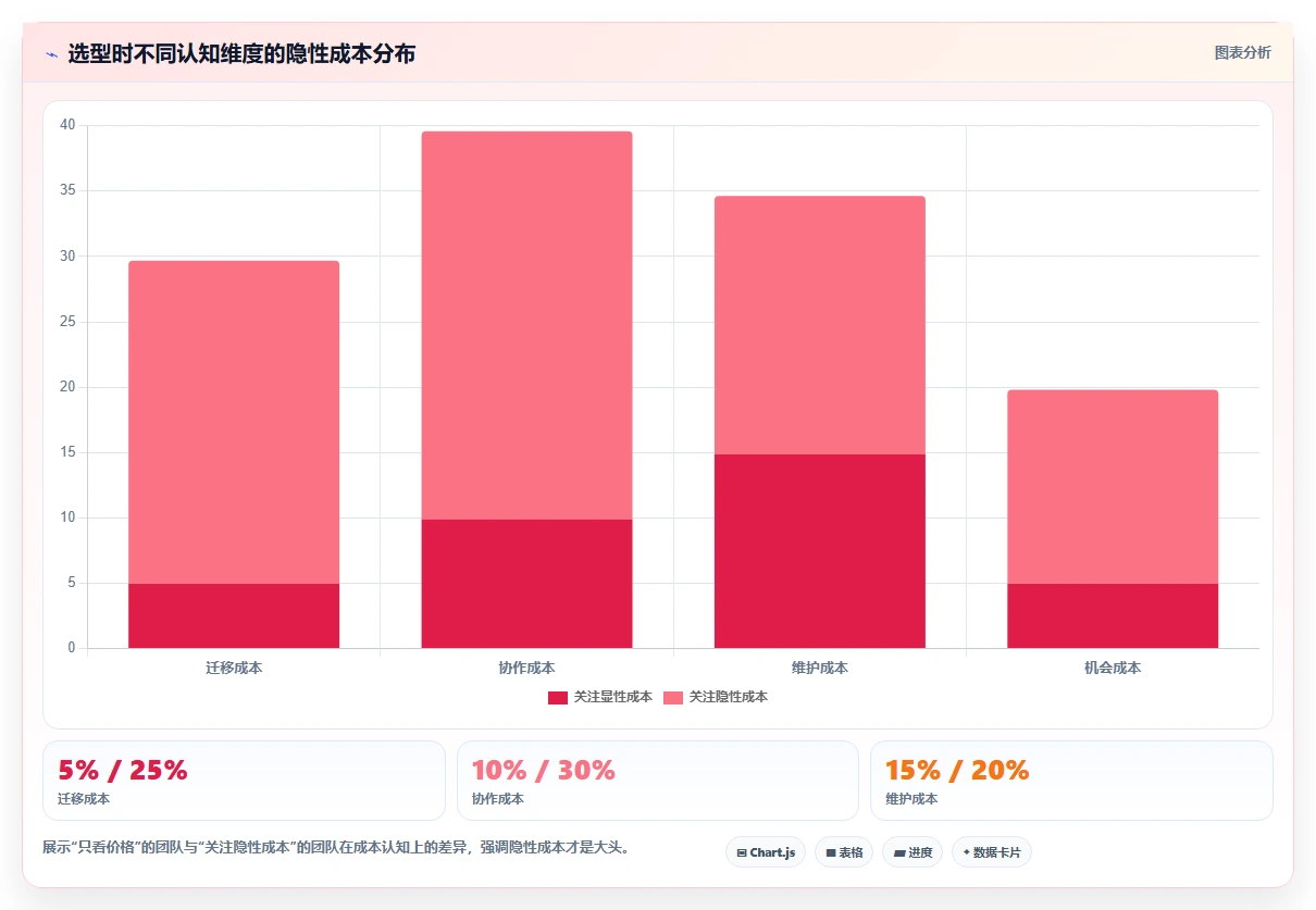 2026主流项目管理工具有哪些？这份选型指南帮你理清对比思路