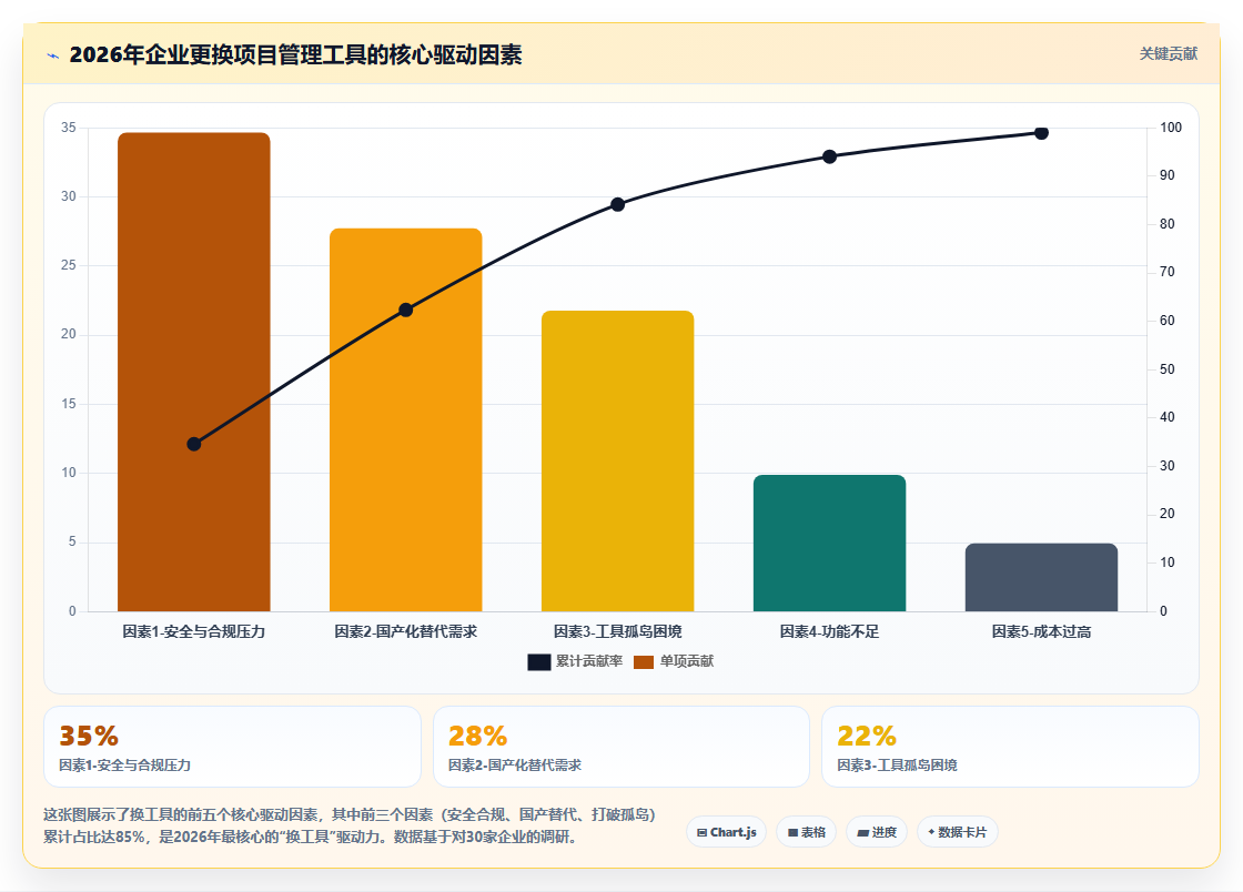 2026年可自定义的项目管理工具推荐：如何选择适配团队的灵活方案