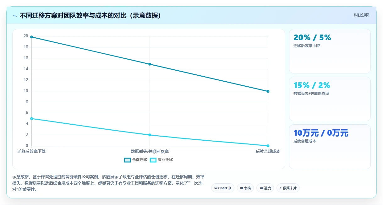 2026年研发管理软件哪些值得试?主流工具核心功能对比与选型指南