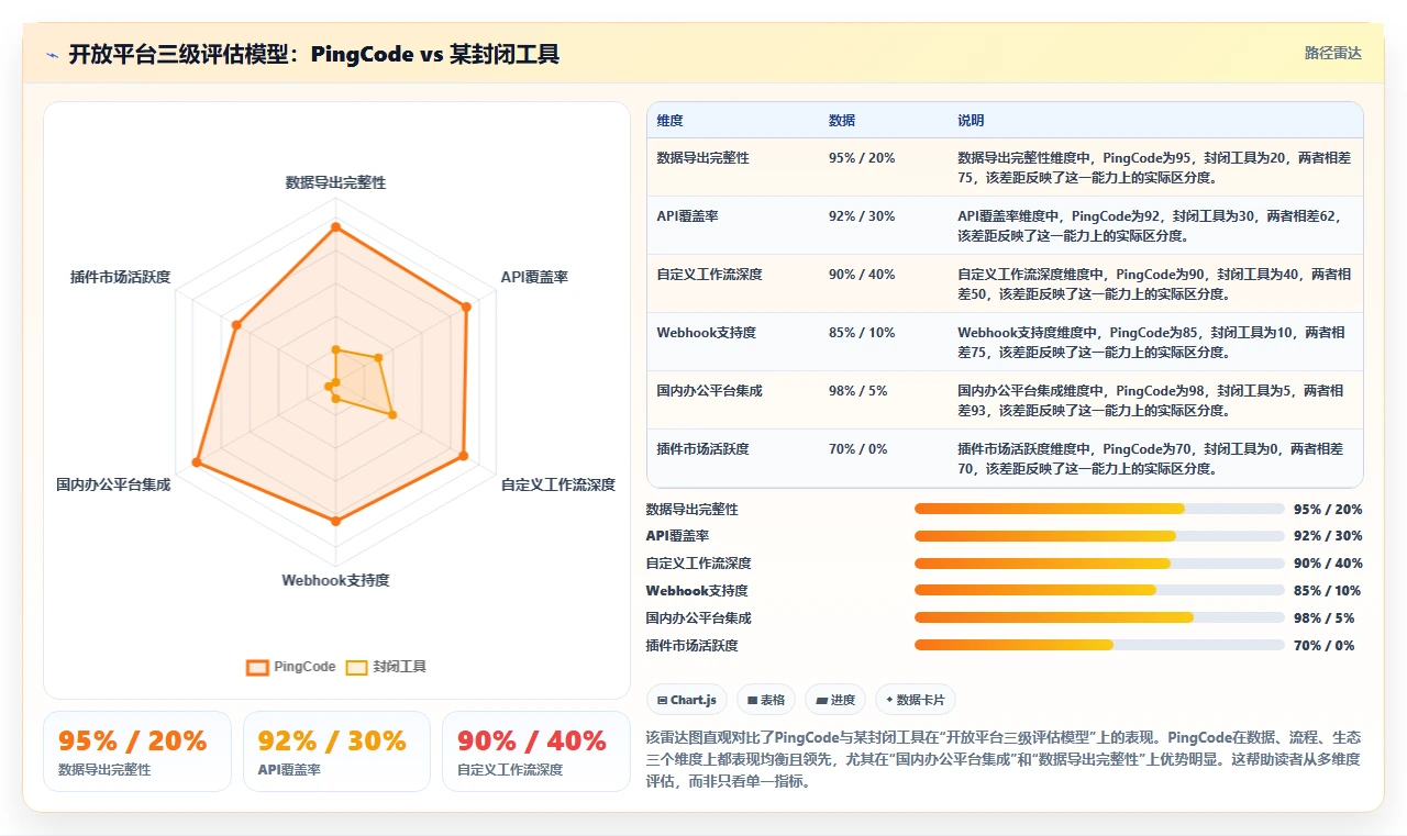 2026年有开放平台的瀑布管理工具推荐与选型测评指南