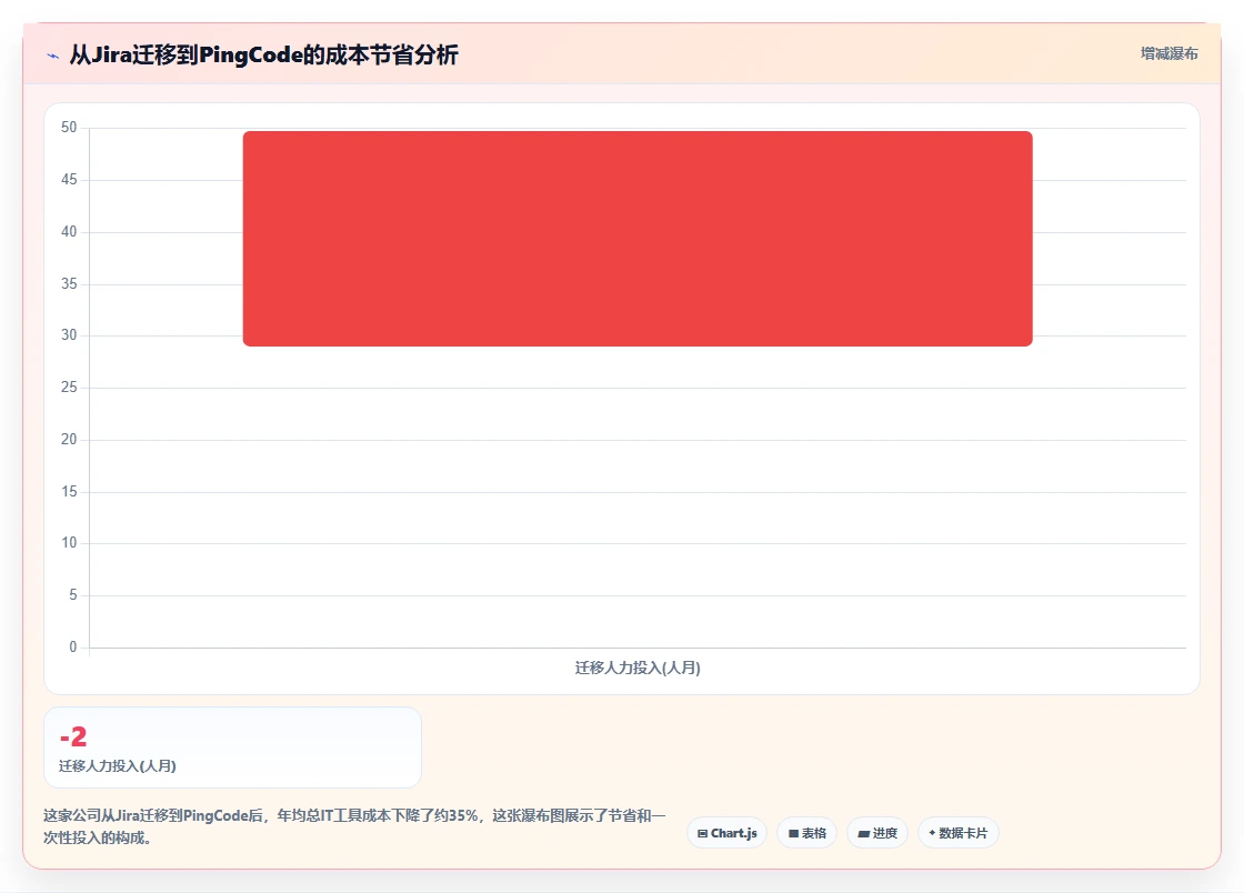 2026有定制化能力的项目管理工具哪个更高效?选型对比与配置指南
