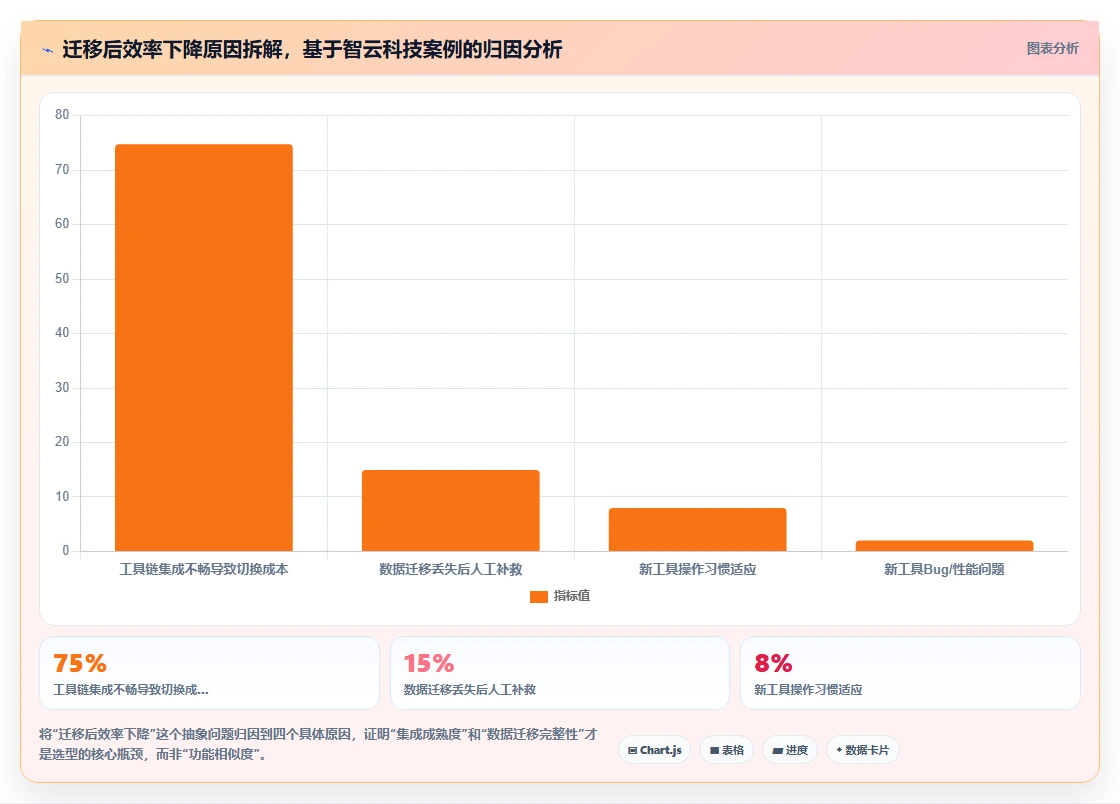 产品管理系统国产替代有哪些?2026年主流工具选型与落地测评