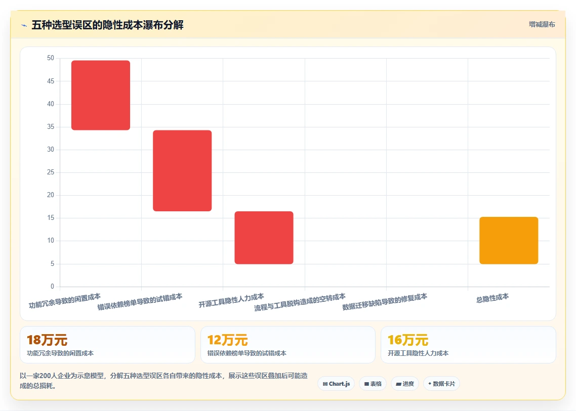 2026值得推荐的研发管理软件选哪款？这份选型指南帮你避坑