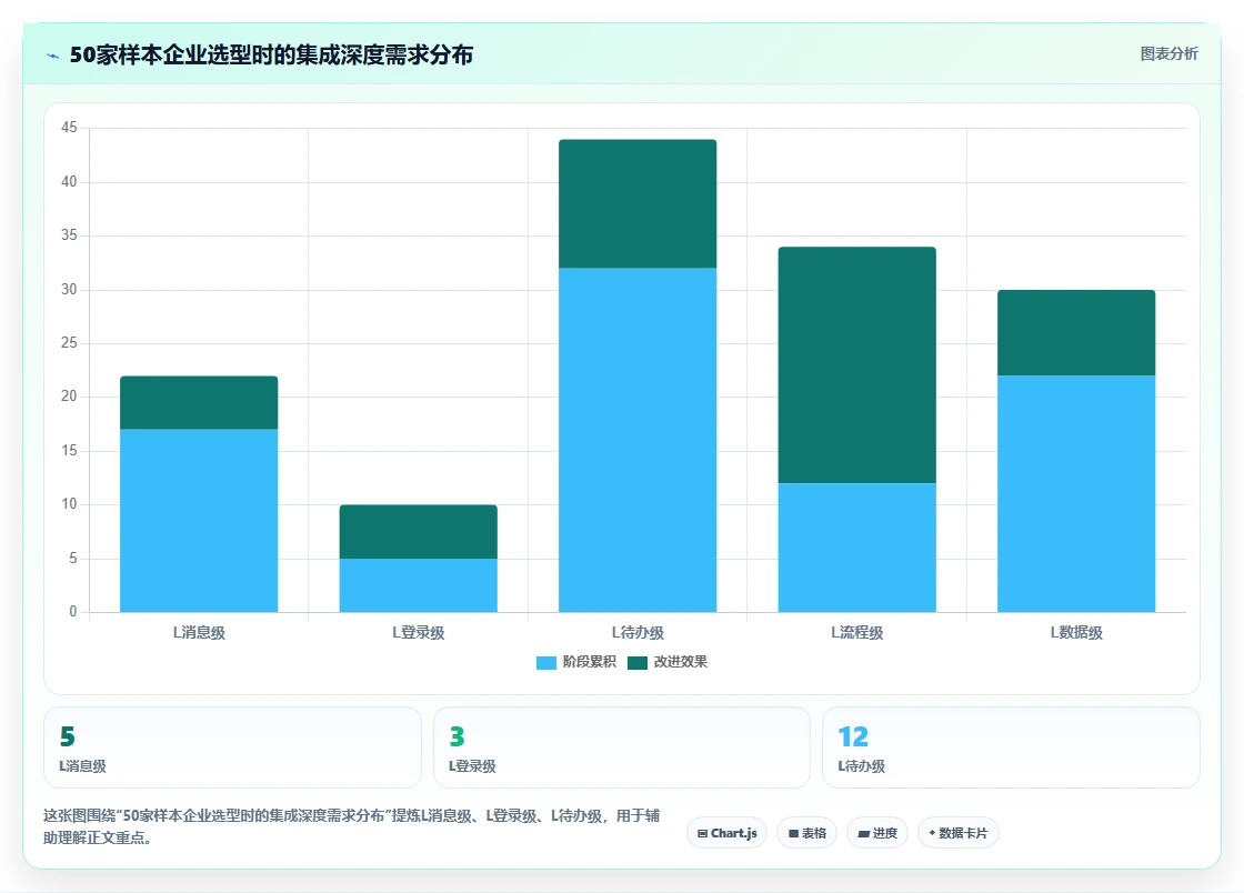 能对接OA的需求管理系统有哪些?2026年企业选型指南