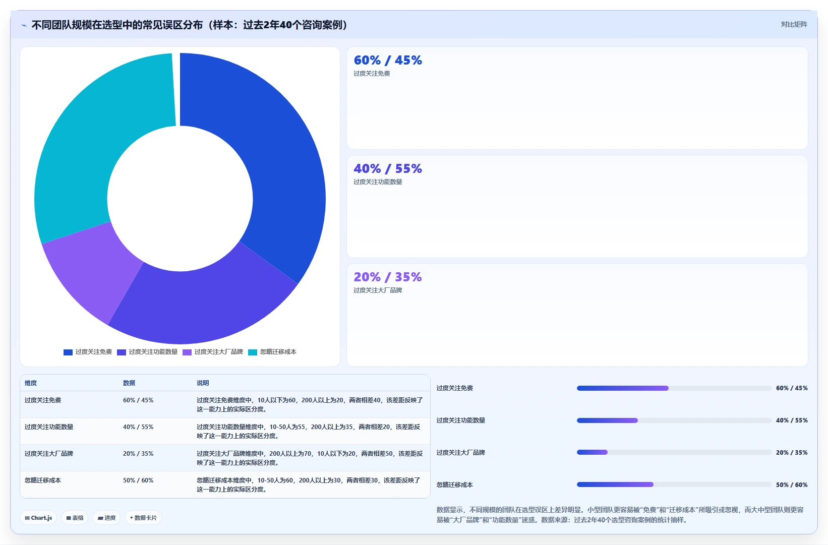 2026靠谱的项目管理工具评测:如何选型适合团队的协作软件