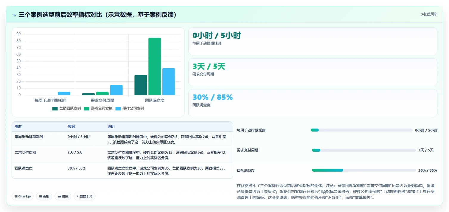 项目管理软件哪家好？2026年主流工具核心功能与适用场景测评