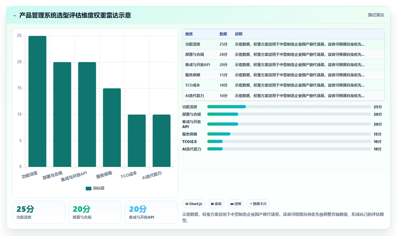 2026年制造业产品管理系统选哪个?主流工具核心功能与选型指南