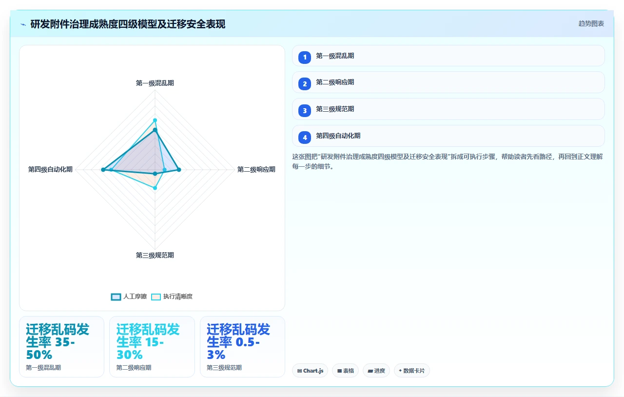 jira迁移踩坑:附件全乱码
