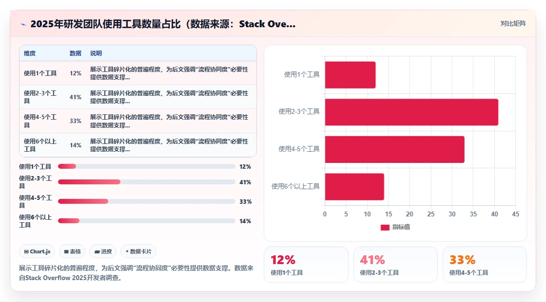 求推荐专业的研发管理系统?2026年主流工具对比与选型指南