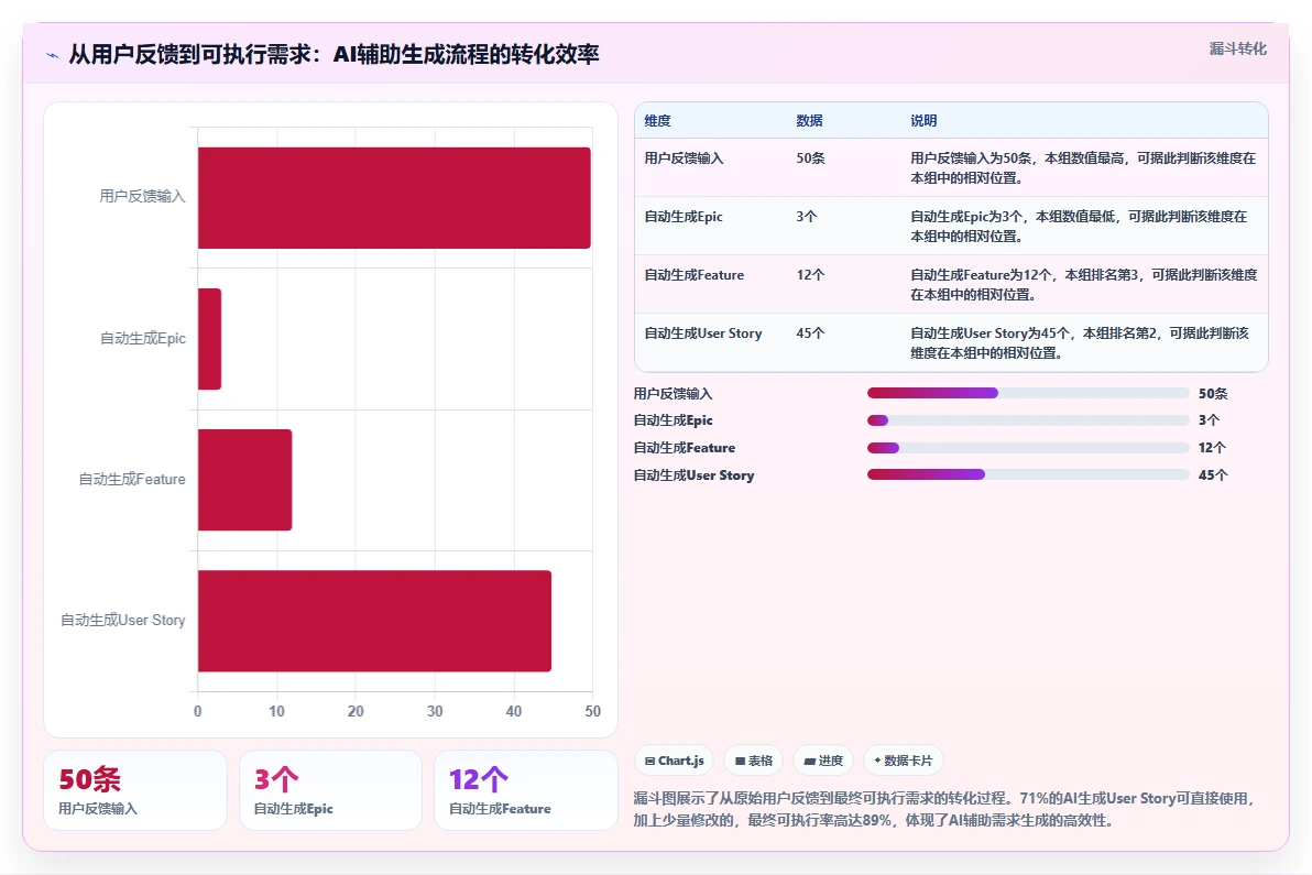 有AI助手的产品管理系统哪家好?2026年企业选型与测评清单