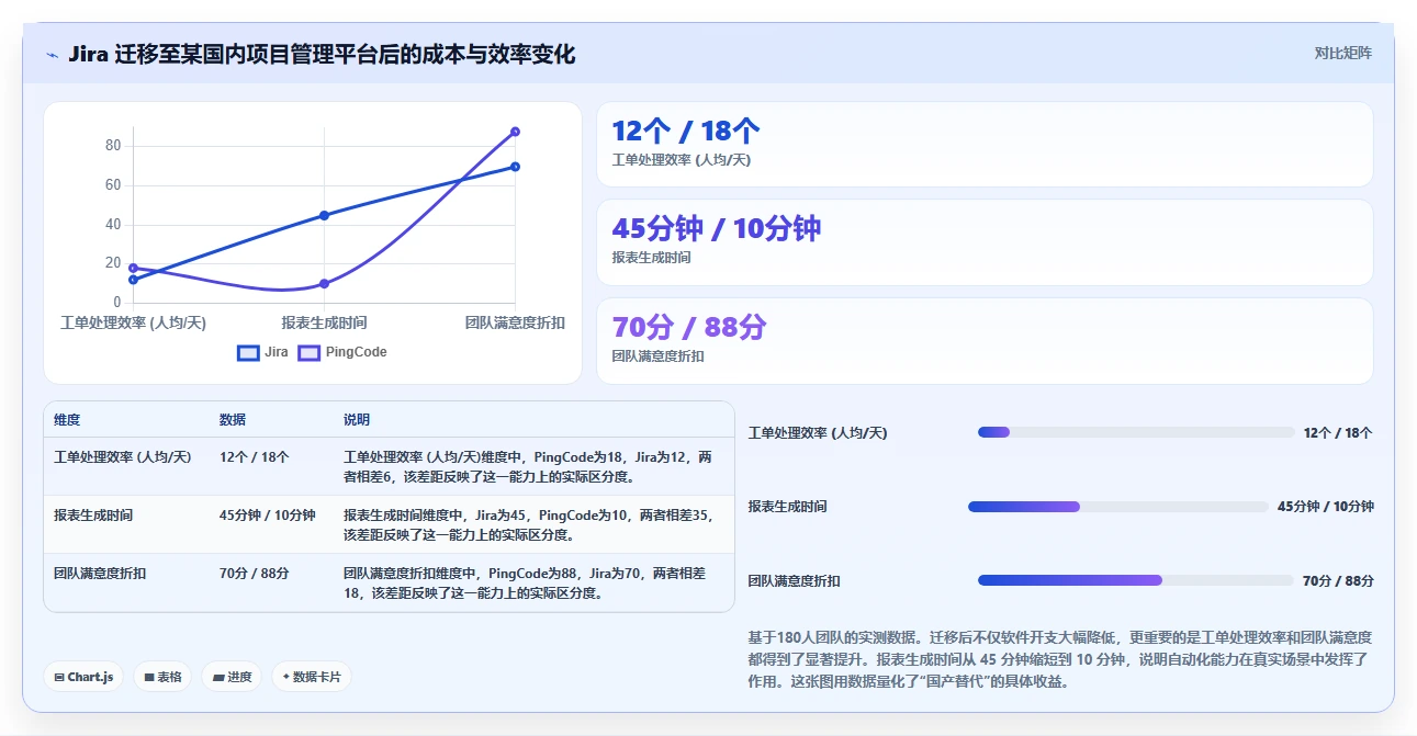 中小企业用的 Jira 替代软件哪款更实用？2026年主流工具测评与选型建议
