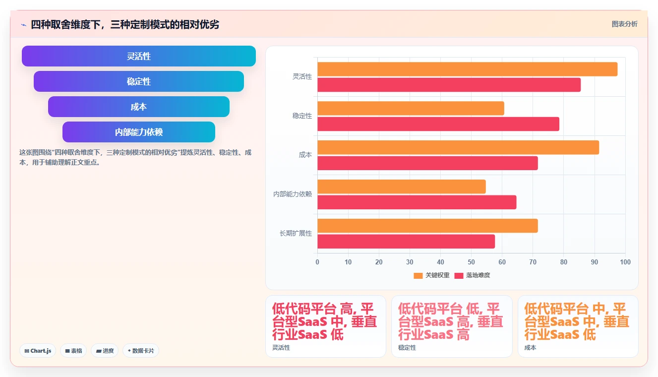 如何挑选可个性化定制的产品管理软件？2026排名与测评解析