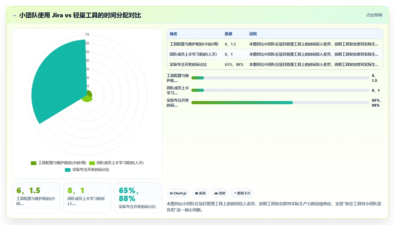 小团队别碰jira，这些替代更轻