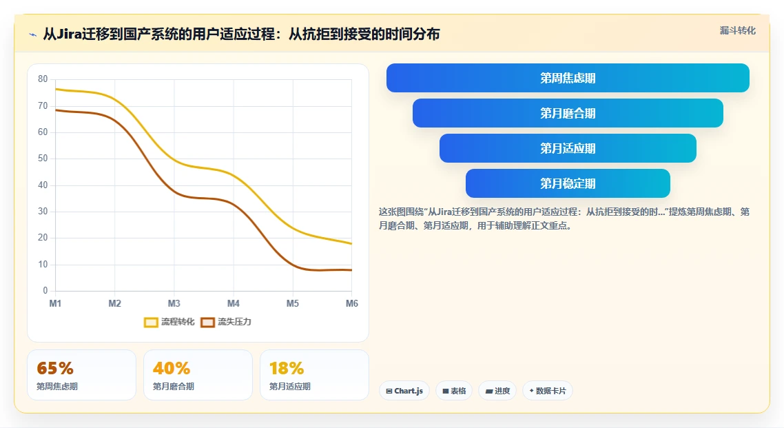 产品管理系统国产替代有哪些?2026年选型指南与工具对比测评