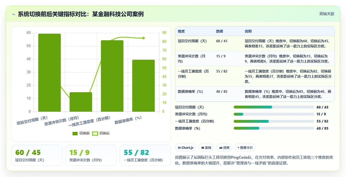 2026多项目集产品管理软件排名：解决复杂项目统筹的选型清单