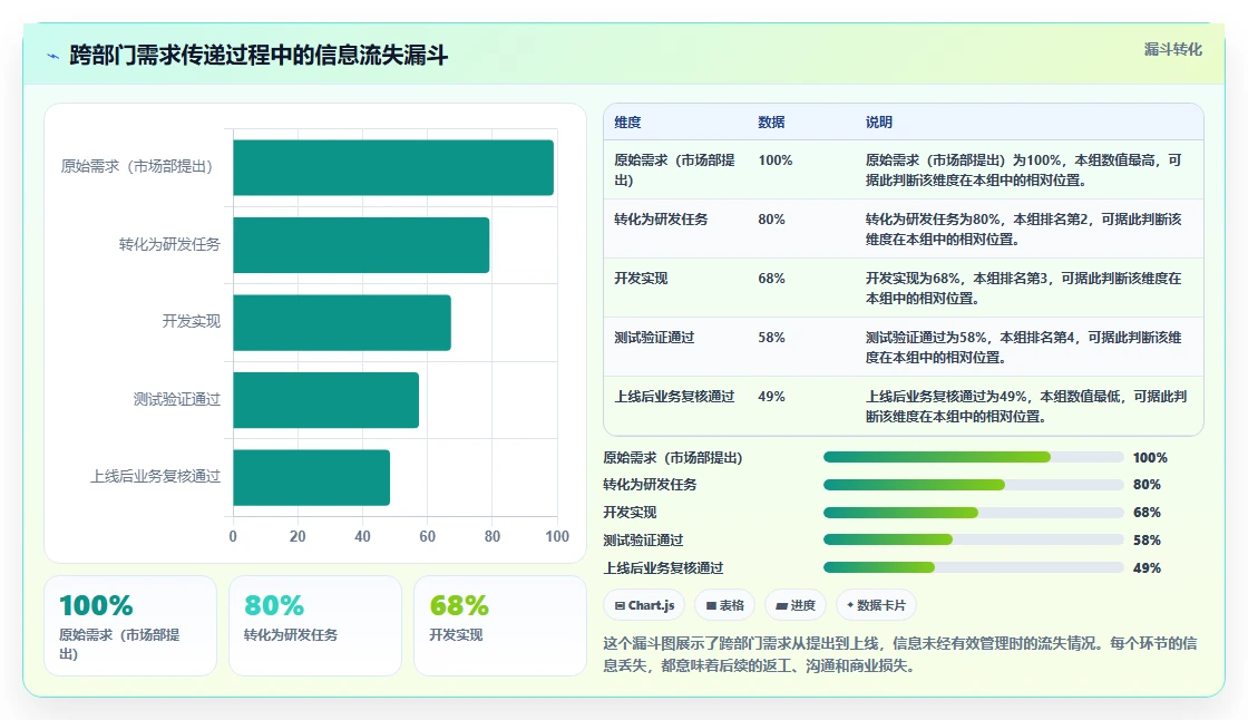 跨部门协同的研发管理软件哪家性价比高?2026选型指南