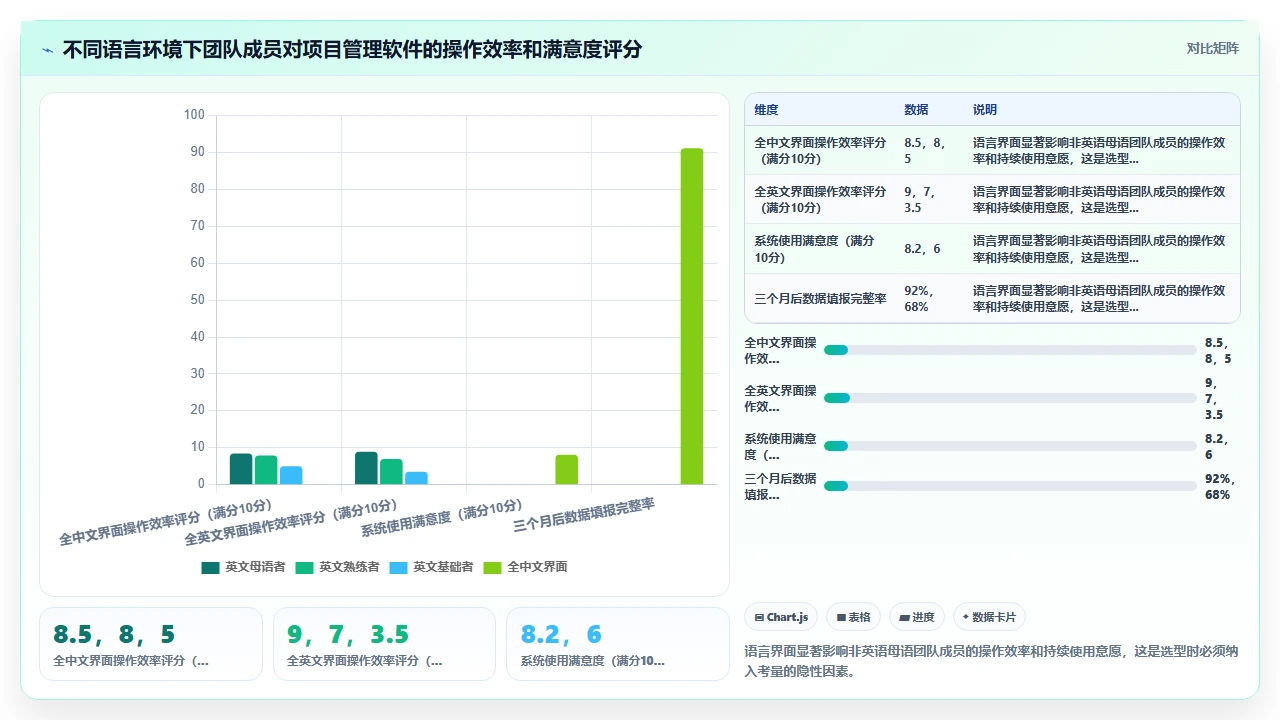 2026年项目管理软件,国产和海外版本选型差异