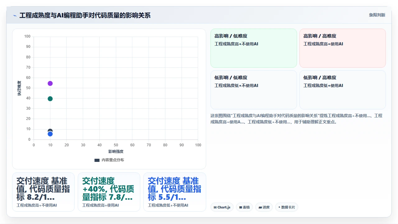 敏捷开发,代码质量反而下降了