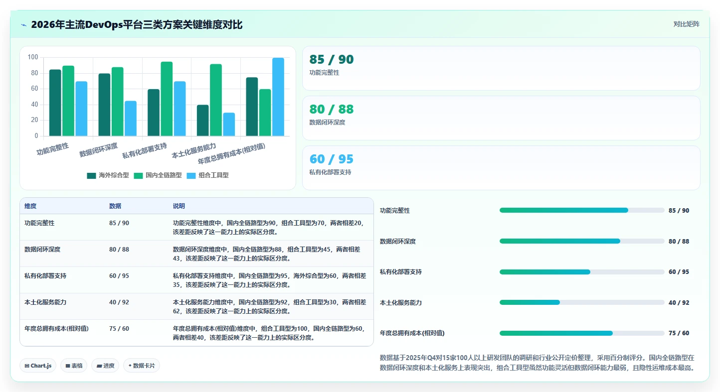 DevOps一体化的产品管理系统有哪些？2026年工具对比与选型