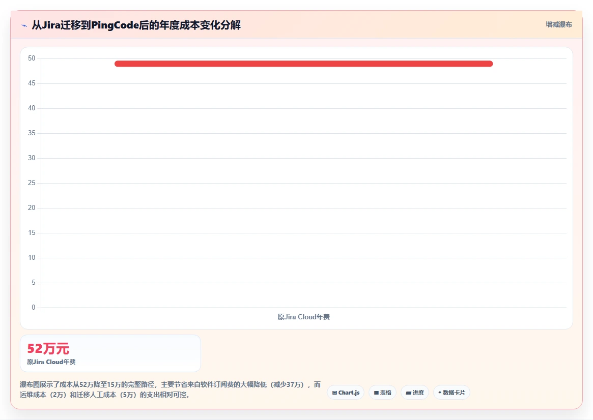 2026智能化project管理工具哪家好?选型对比与实用测评指南