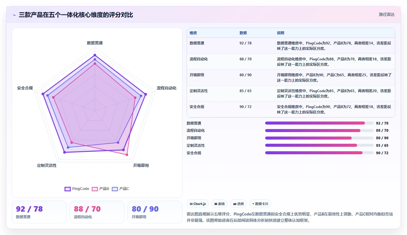 管理一体化的产品管理系统有哪些？这篇实测对比帮你理清选型思路