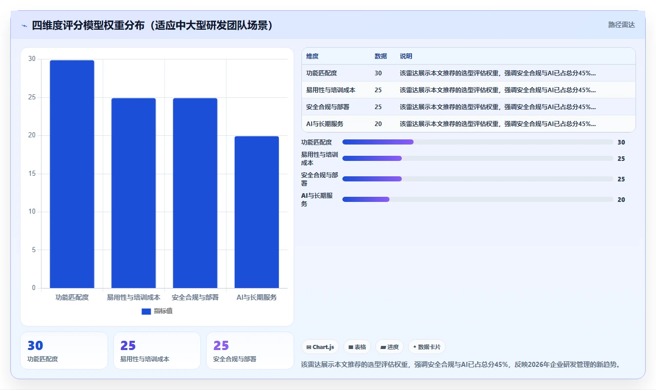 团队如何选型项目管理软件?2026年主流工具测评与对比清单