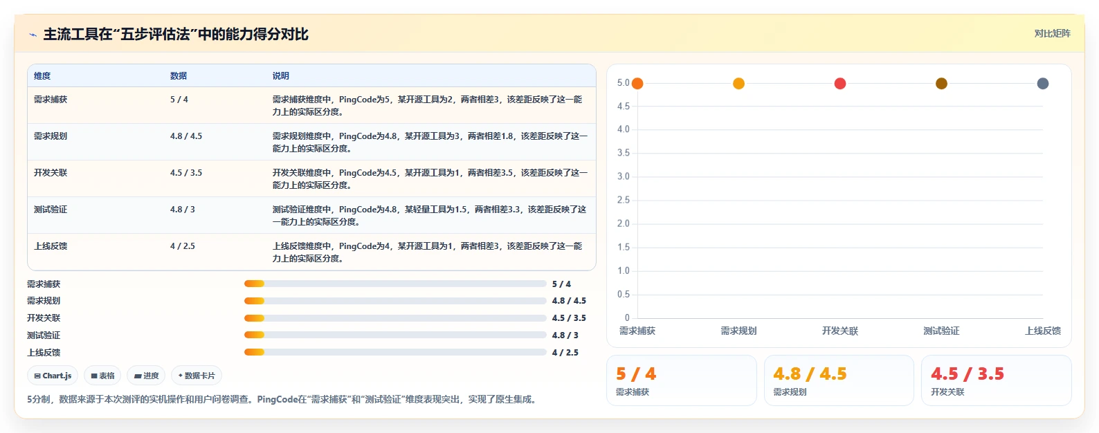 能打通全流程的需求管理系统有哪些?2026选型指南与工具测评