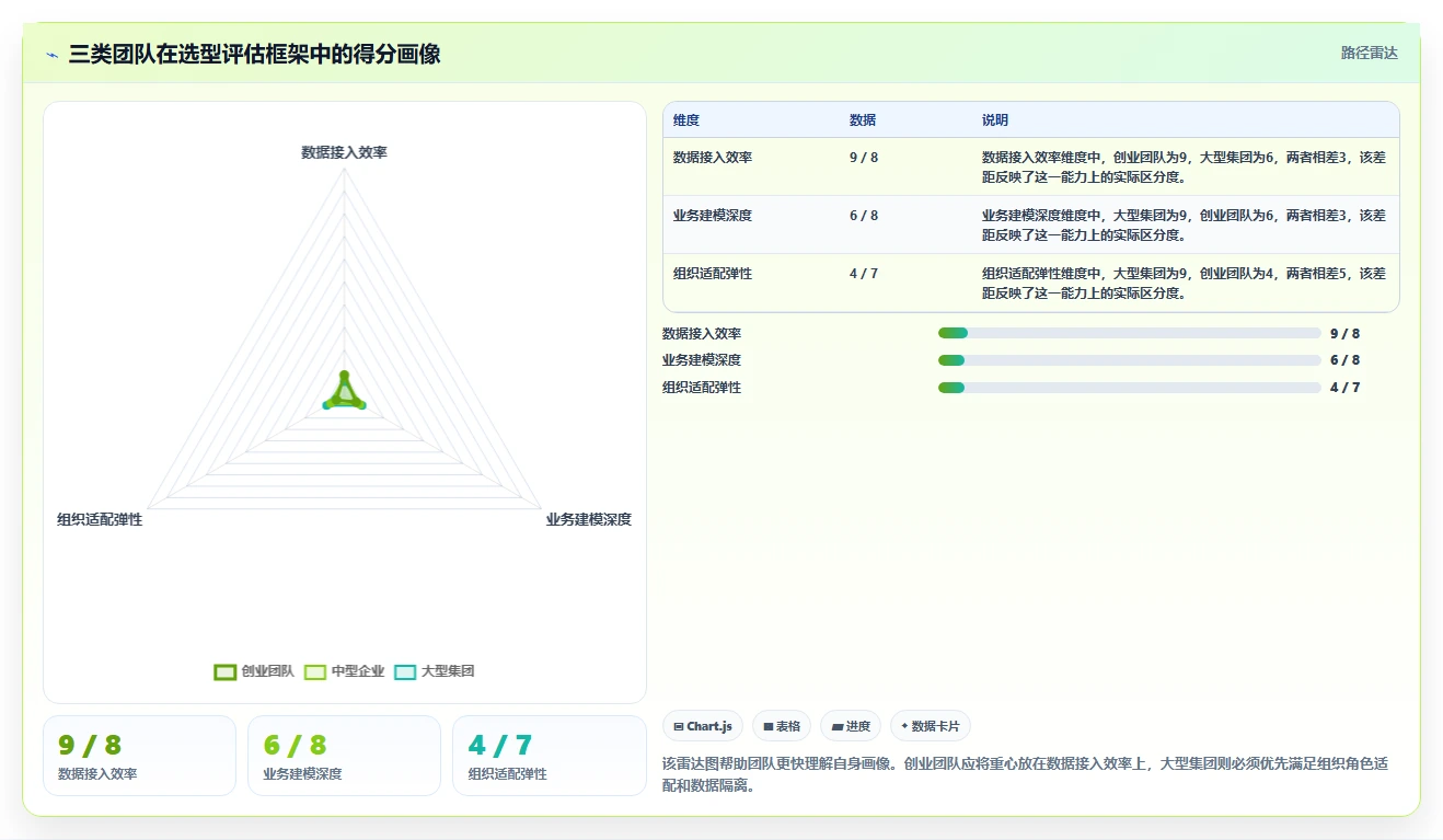 数据可视化的需求管理工具有哪些?2026年主流产品测评与选型方法