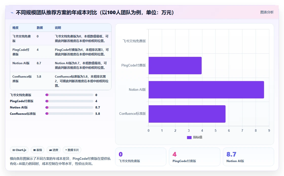 2026好用 Confluence 替代软件哪些值得试？选型指南与深度测评