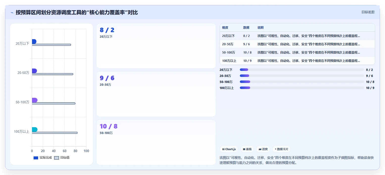 2026多项目集产品管理软件排名与选型指南:解决跨项目资源调度难题