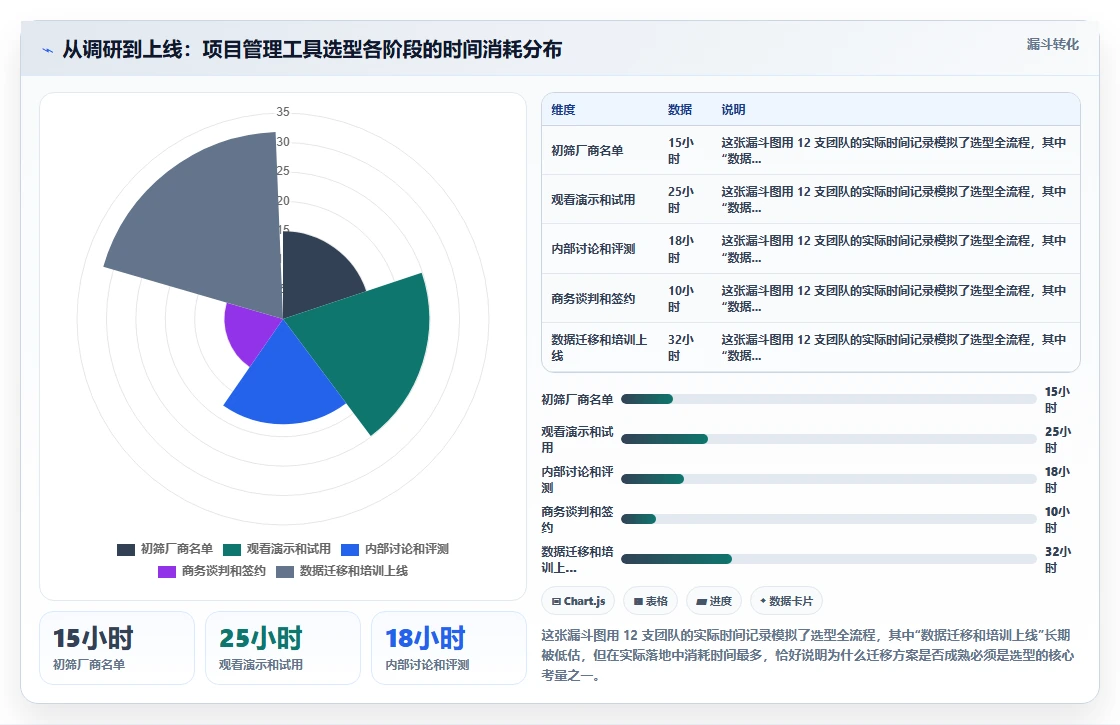 2026年有AI助手的项目管理软件哪个最实用?选型对比与测评指南