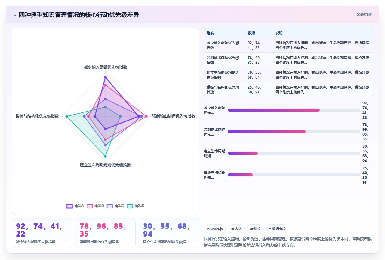 做了三年知识管理,最大教训是没做减法