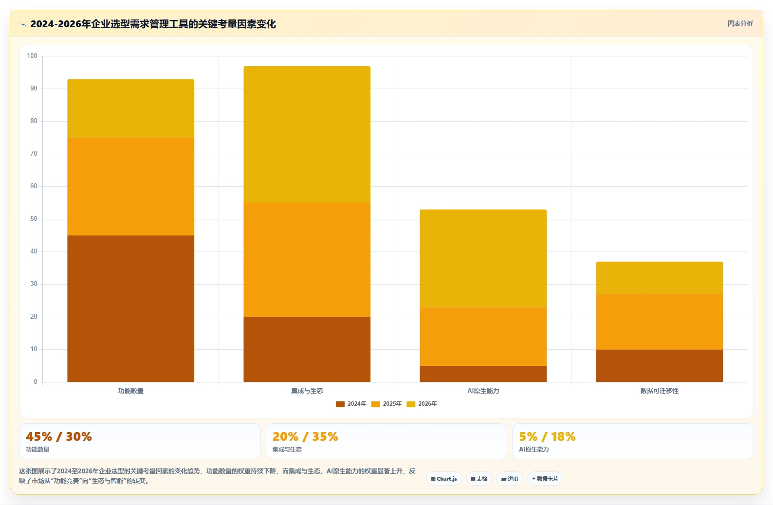 2026年支持公有云部署的需求管理工具哪家好?选型对比与测评指南