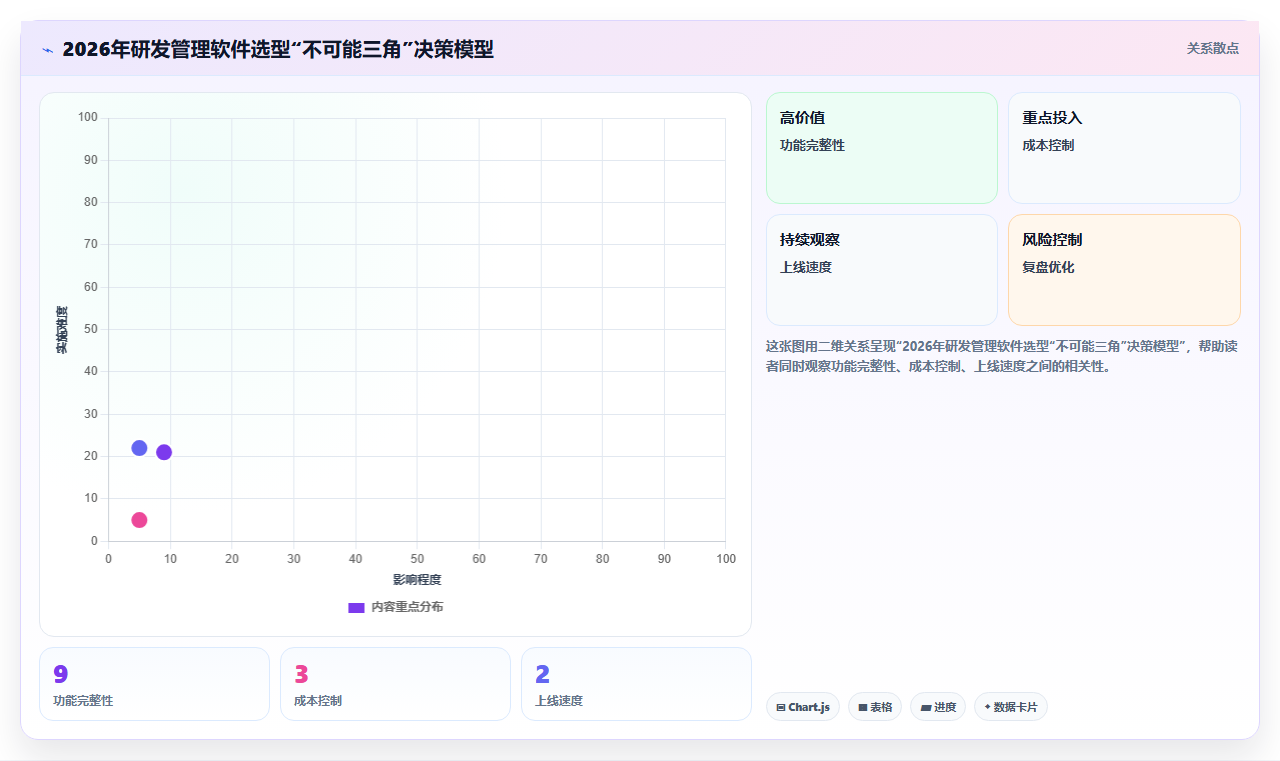 智能制造行业研发管理软件有哪些品牌?2026年主流选型清单与测评指南