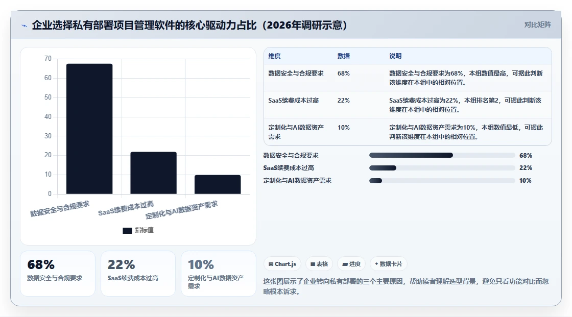 2026支持私有部署的项目管理软件有哪些：企业选型与功能对比指南