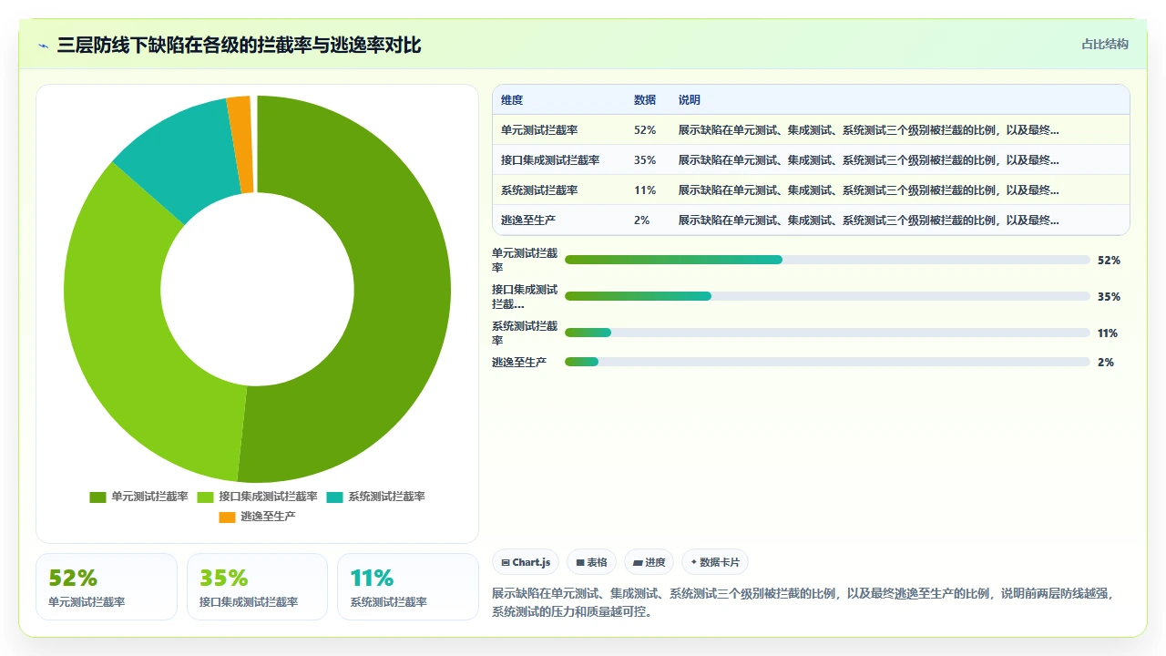瀑布开发测试阶段,才是关键