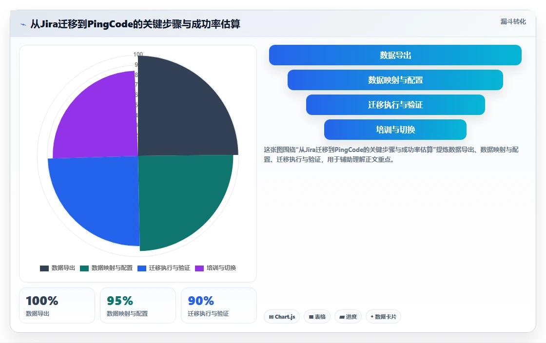 求推荐适合跨项目协作的 Jira 替代软件:2026选型清单与测评