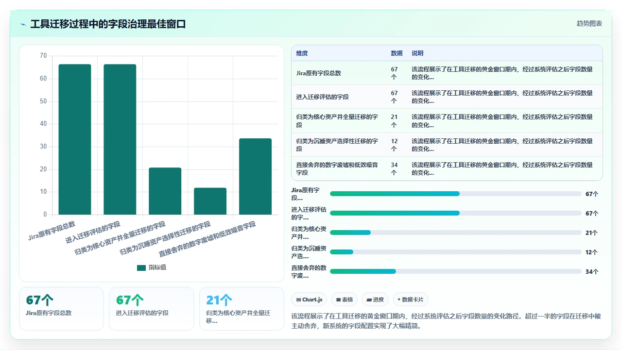jira字段多到没人填,我们砍掉了