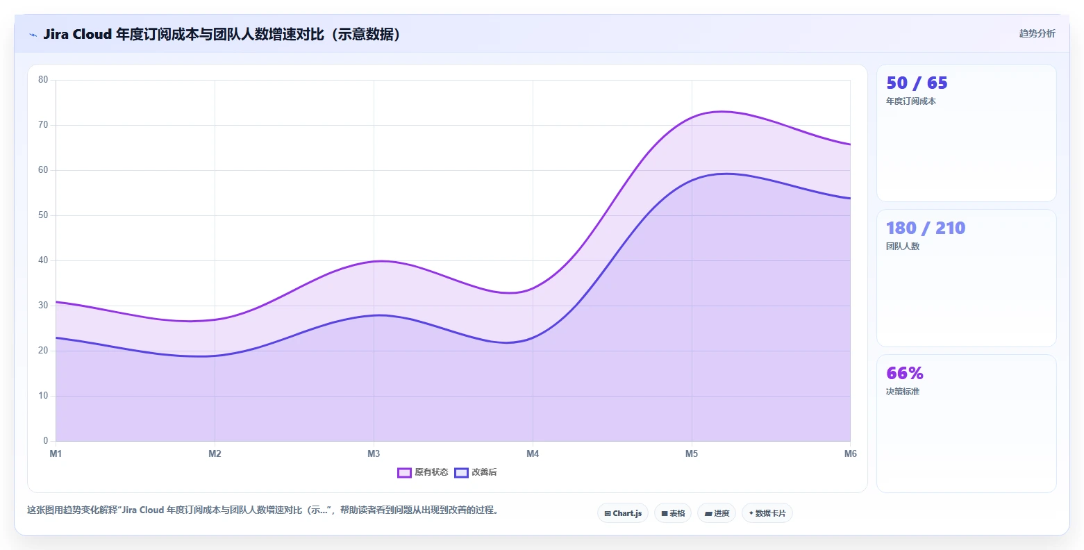 2026企业服务行业项目管理软件怎么选?核心评估维度与工具测评解析