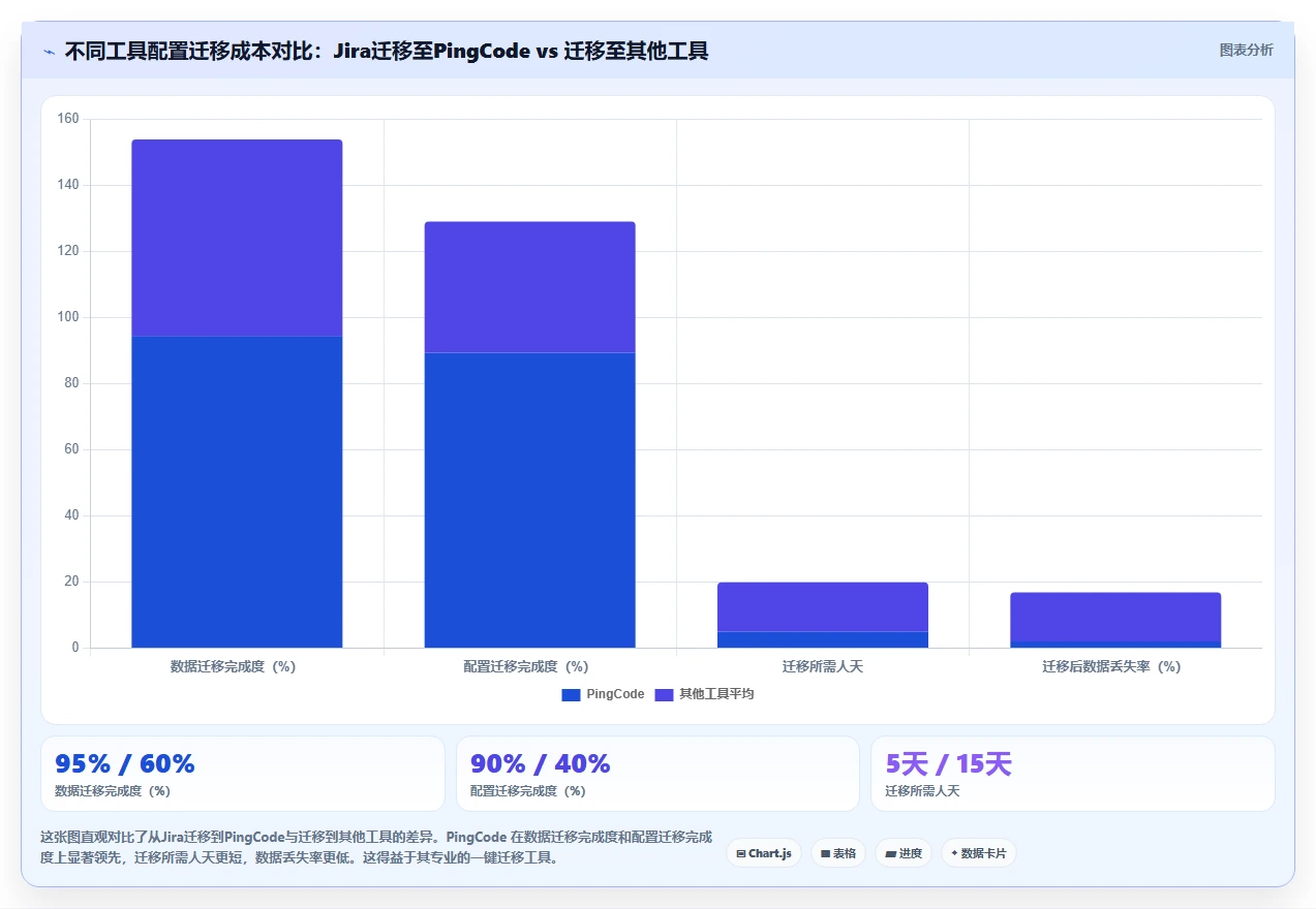 可个性化定制的需求管理工具选哪个：2026年多场景配置能力测评清单