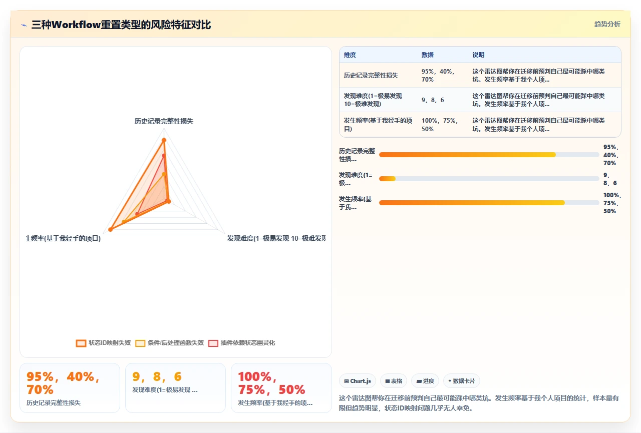 jira迁移时workflow重置的坑